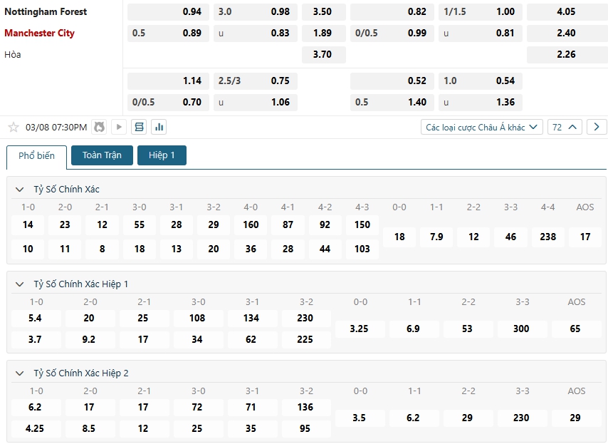 Tip bóng đá Nottingham Forest vs Manchester City – 19h30 ngày 08/03/2025 – GIẢI NGOẠI HẠNG ANH