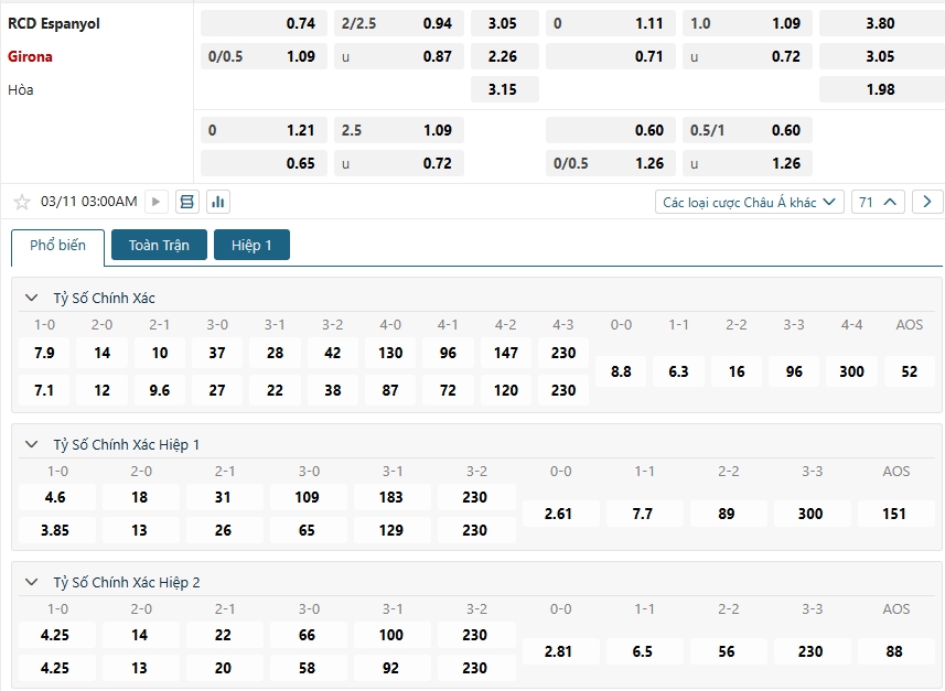 Tip bóng đá RCD Espanyol vs Girona – 03h00 ngày 11/03/2025 – GIẢI LALIGA TÂY BAN NHA