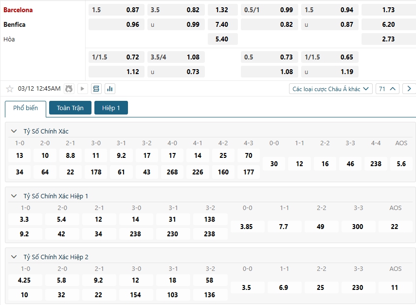 Tip bóng đá Barcelona vs Benfica – 00h45 ngày 12/03/2025 – CÚP C1 CHÂU ÂU