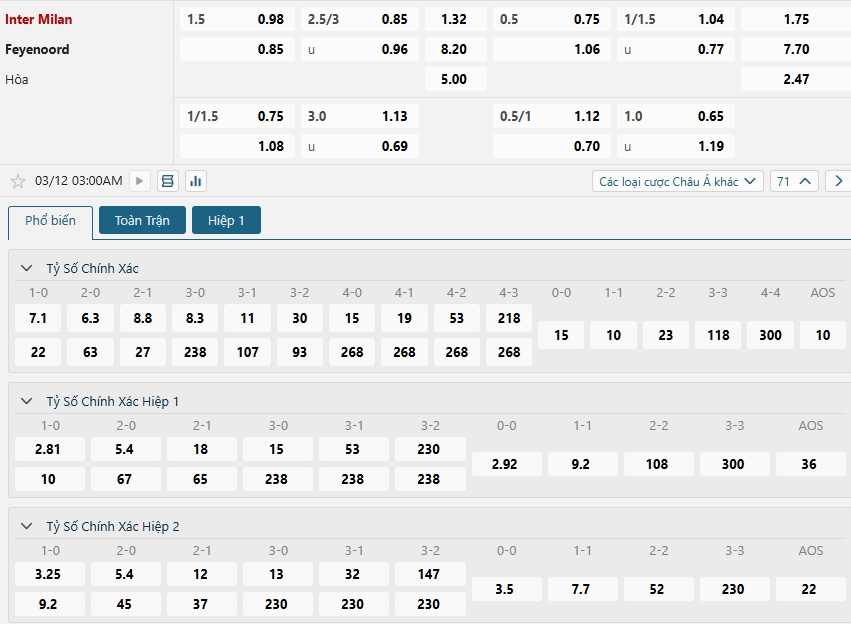 Tip bóng đá Inter Milan vs Feyenoord– 03h00 ngày 12/03/2025 – CÚP C1 CHÂU ÂU