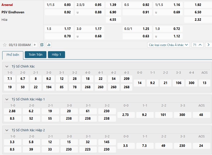 Tip bóng đá Arsenal vs PSV Eindhoven – 03h00 ngày 13/03/2025 – CÚP C1 CHÂU ÂU