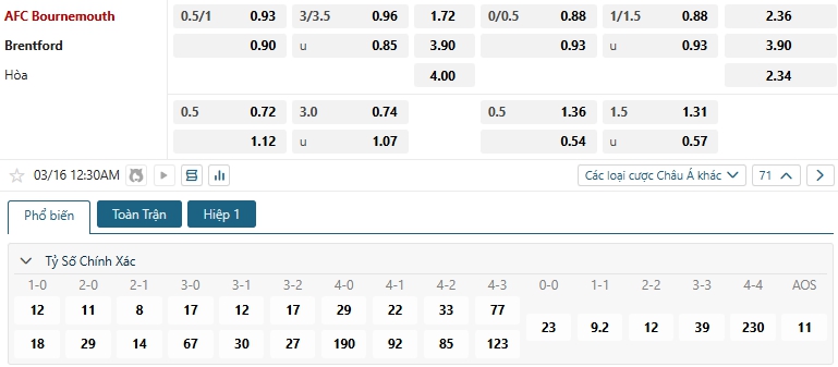 Tip bóng đá AFC Bournemouth vs Brentford