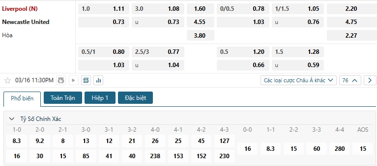 Tip bóng đá Liverpool (N) vs Newcastle United