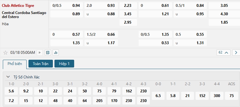 Tip bóng đá Club Atletico Tigre vs Central Cordoba Santiago del Estero