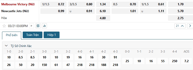 Tip bóng đá Melbourne Victory (Nữ) vs Newcastle Jets (Nữ)