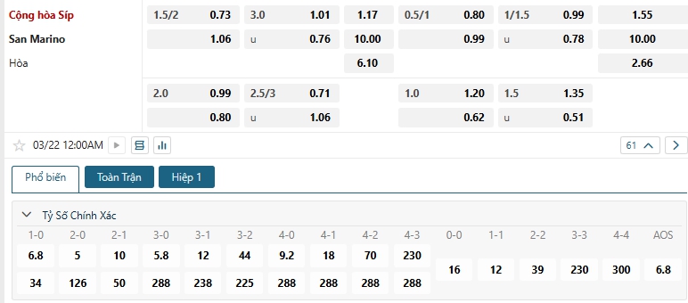 Tip bóng đá Cộng hòa Síp vs San Marino