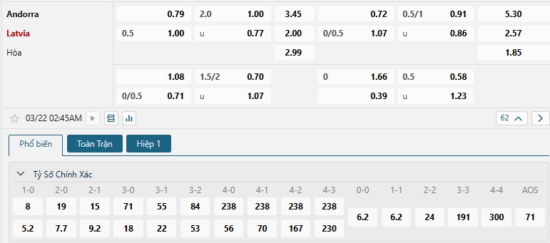 Tip bóng đá Andorra vs Latvia