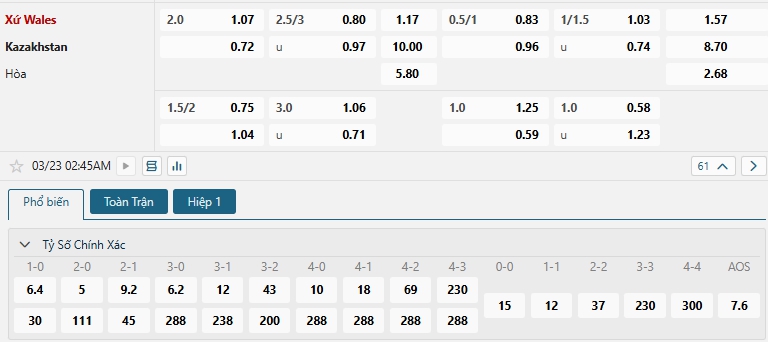 Tip bóng đá Xứ Wales vs Kazakhstan