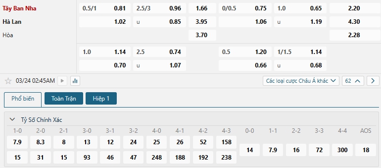 Tip bóng đá Tây Ban Nha vs Hà Lan