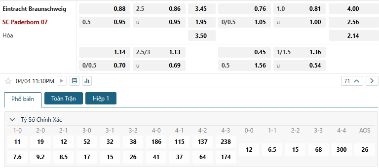 Tip bóng đá Eintracht Braunschweig vs SC Paderborn 07