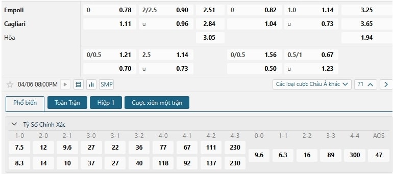Tip bóng đá Empoli vs Cagliari