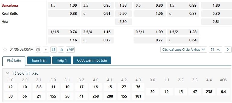 Tip bóng đá Barcelona vs Real Betis