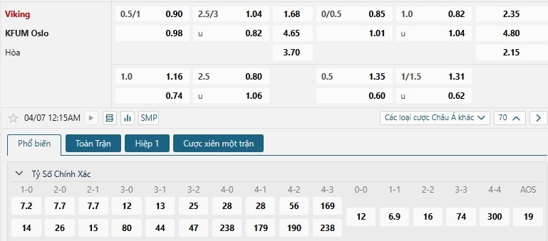 Tip bóng đá Viking vs KFUM Oslo