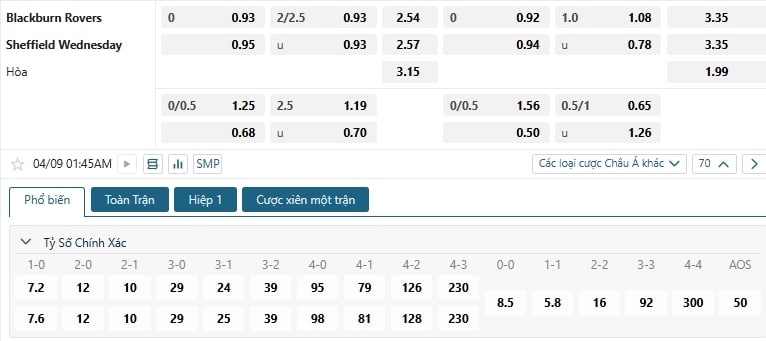 Tip bóng đá Blackburn Rovers vs Sheffield Wednesday
