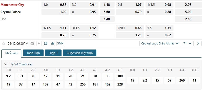 Tip bóng đá Manchester City vs Crystal Palace