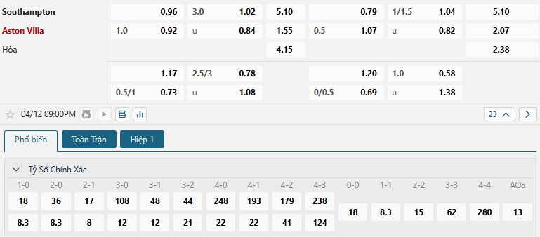 Tip bóng đá Southampton vs Aston Villa