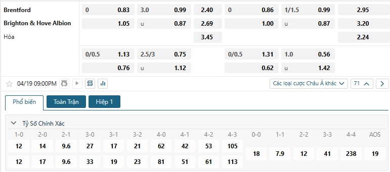Tip bóng đá Brentford vs Brighton & Hove Albion