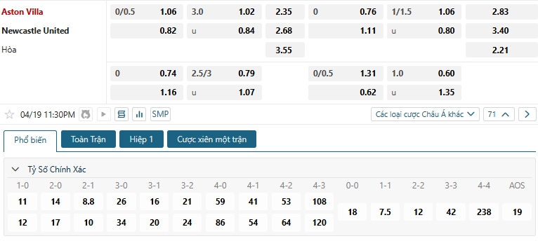 Tip bóng đá Aston Villa vs Newcastle United