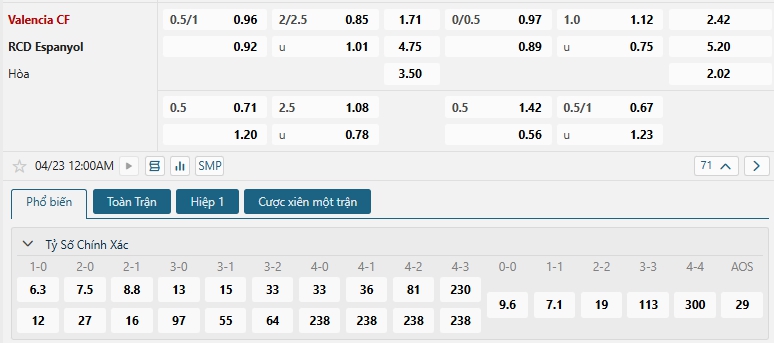 Tip bóng đá Valencia CF vs RCD Espanyol