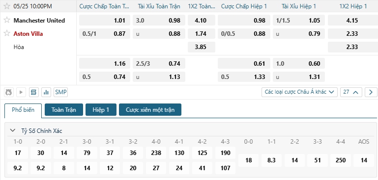 Tip bóng đá Manchester United vs Aston Villa