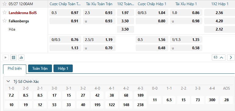 Tip bóng đá Landskrona BoIS vs Falkenberg