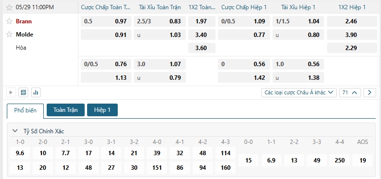 Tip bóng đá Brann vs Molde
