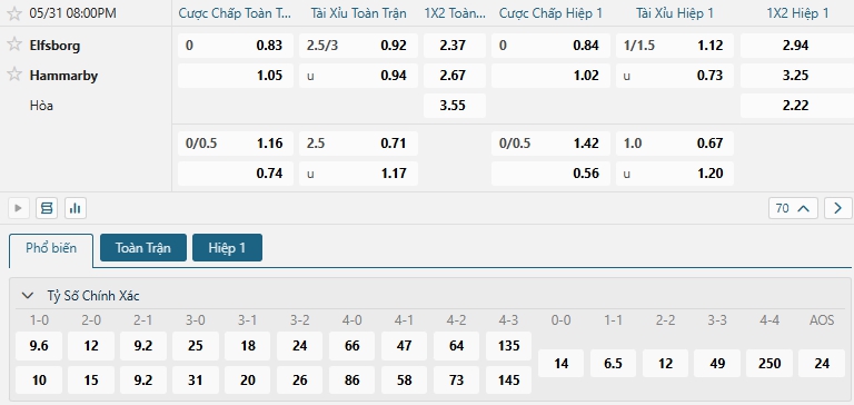 Tip bóng đá Elfsborg vs Hammarby