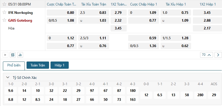 Tip bóng đá IFK Norrkoping vs GAIS Goteborg
