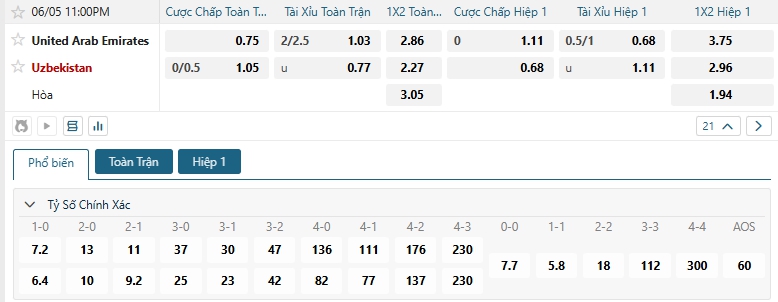 Tip bóng đá United Arab Emirates vs Uzbekistan