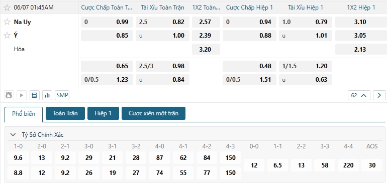 Tip bóng đá Na Uy vs Ý