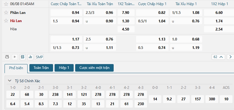 Tip bóng đá Phần Lan vs Hà Lan