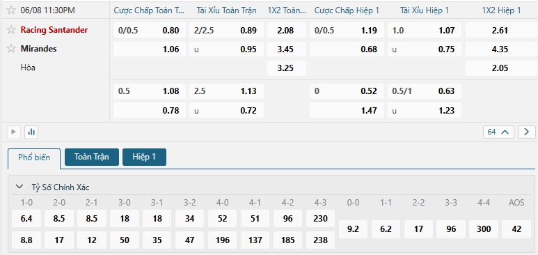 Tip bóng đá Racing Santander vs Mirandes