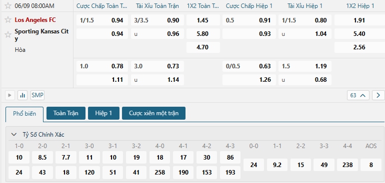 Tip bóng đá Los Angeles FC vs Sporting Kansas City