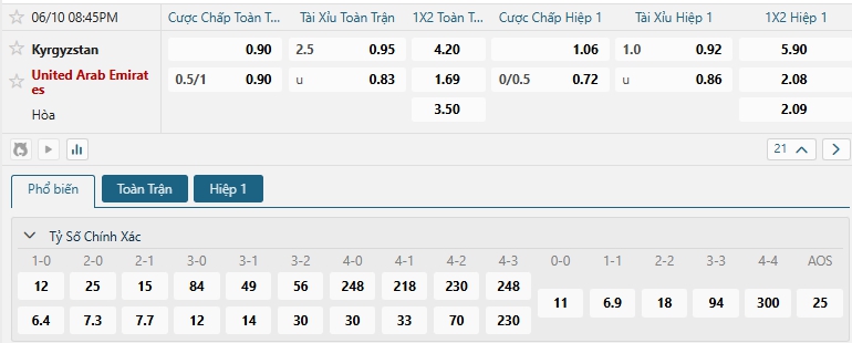 Tip bóng đá Kyrgyzstan vs United Arab Emirates
