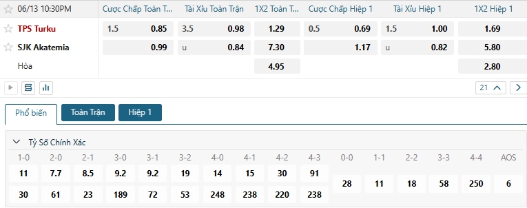 Tip bóng đá TPS Turku vs SJK Akatemia