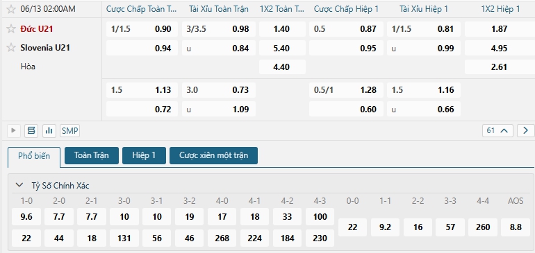 Tip bóng đá Đức U21 vs Slovenia U21