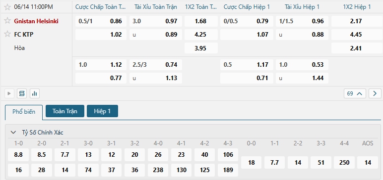 Tip bóng đá Gnistan Helsinki vs FC KTP