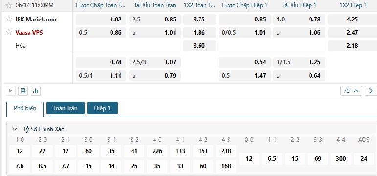 Tip bóng đá IFK Mariehamn vs Vaasa VPS