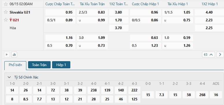 Tip bóng đá Slovakia U21 vs Ý U21