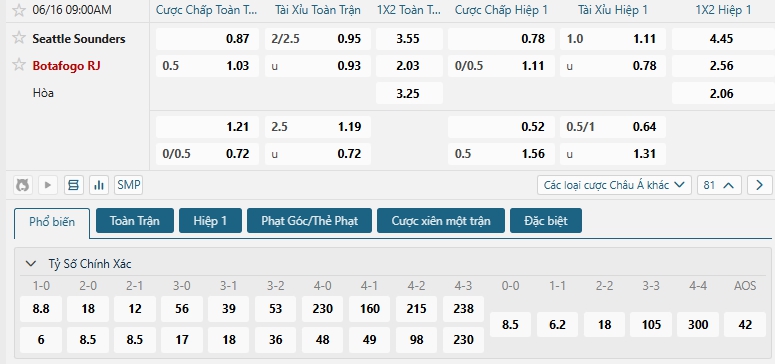 Tip bóng đá Seattle Sounders vs Botafogo RJ