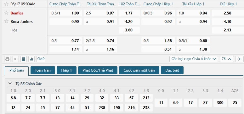 Tip bóng đá Benfica vs Boca Juniors