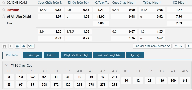 Tip bóng đá Juventus vs Al Ain Abu Dhabi