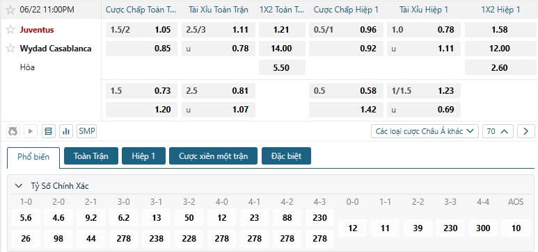 Tip bóng đá Juventus vs Wydad Casablanca