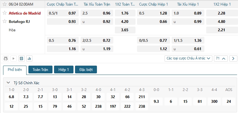 Tip bóng đá Atletico de Madrid vs Botafogo RJ