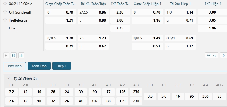 Tip bóng đá GIF Sundsvall vs Trelleborgs