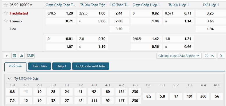 Tip bóng đá Fredrikstad vs Tromso