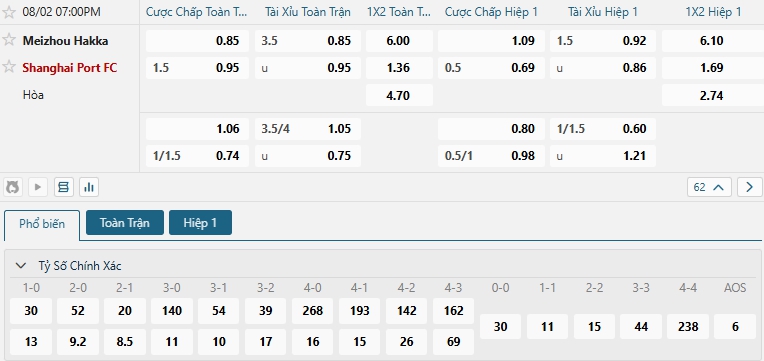 Tip bóng đá Meizhou Hakka vs Shanghai Port FC