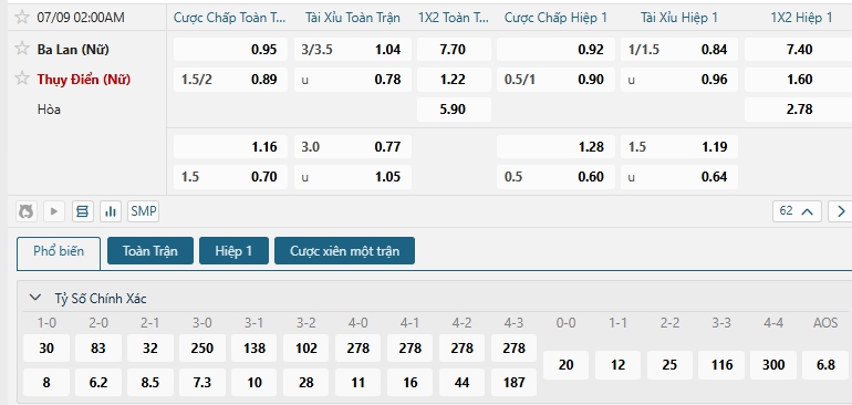 Tip bóng đá Ba Lan (Nữ) vs Thụy Điển (Nữ)