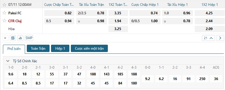 Tip bóng đá Paksi FC vs CFR Cluj