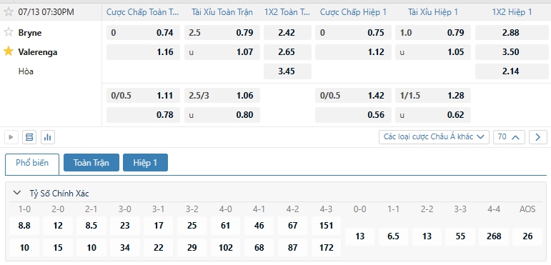 Tip bóng đá Bryne vs Valerenga